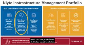 Featured Image for Six principaux cas d’utilisation de NEO