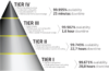 tiers-1