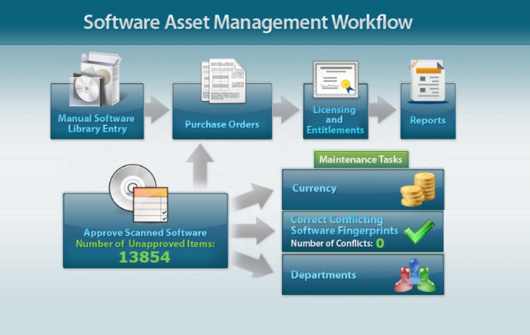 Automate Your Software Asset Management | Nlyte