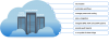 Hybrid Digital Infrastructure V3