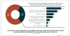 Chart showing reasons for moving to private cloud