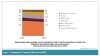 Most popular data center types graph