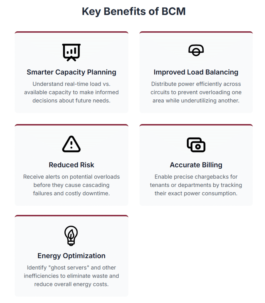 Key Benefits of BCM