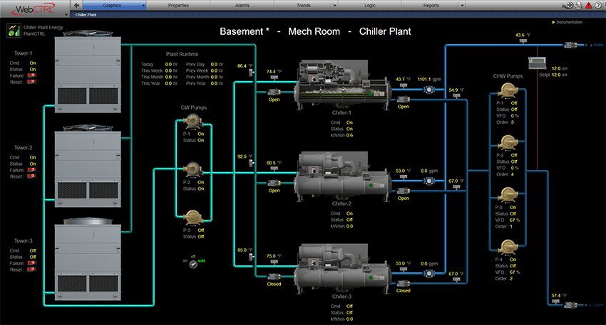 Chiller Room In A WebCTRL System