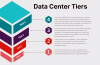 DataCenterTiers Diagram