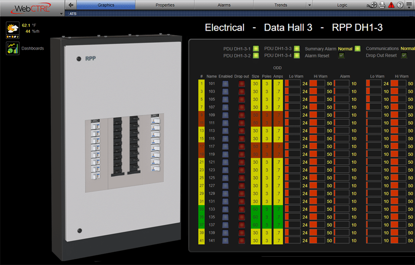 Remote Power Panel in the WebCTRL System