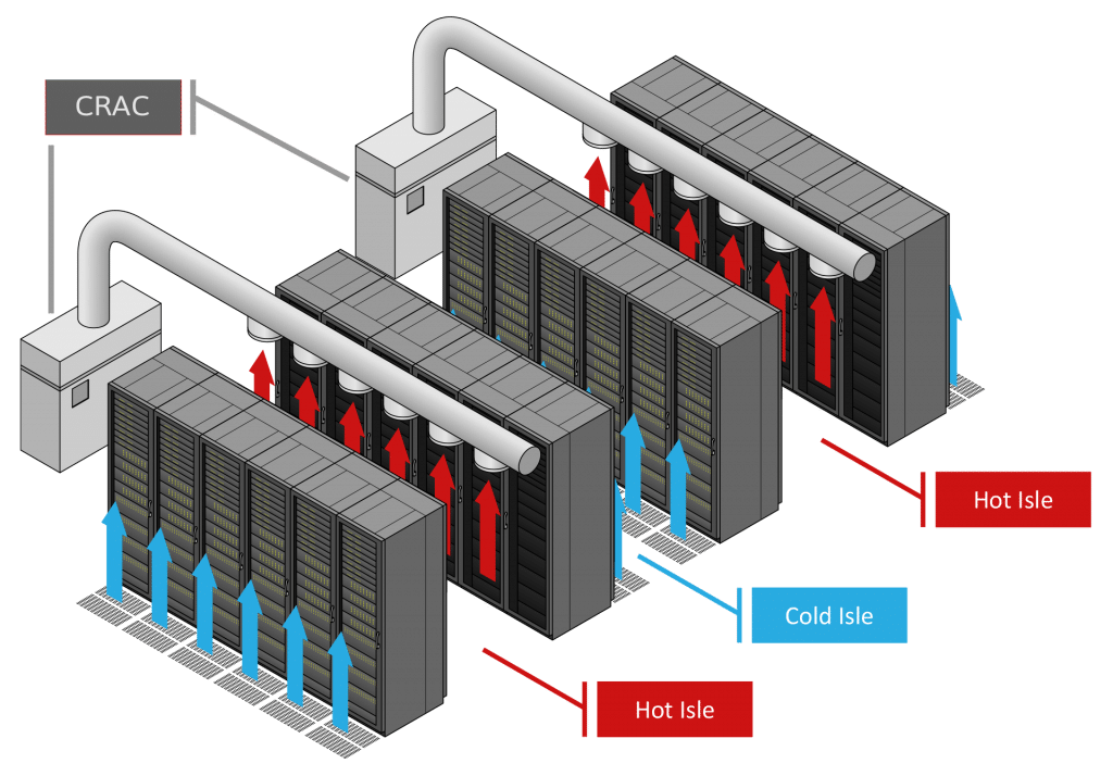 Illustration of Data Center hot and cold isles