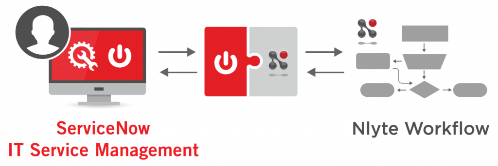 NLYTE SERVICE MANAGEMENT CONNECTOR FOR SERVICENOW®
