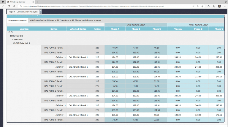 Nlyte Energy Optimizer Device Failure Analysis Report Nlyte