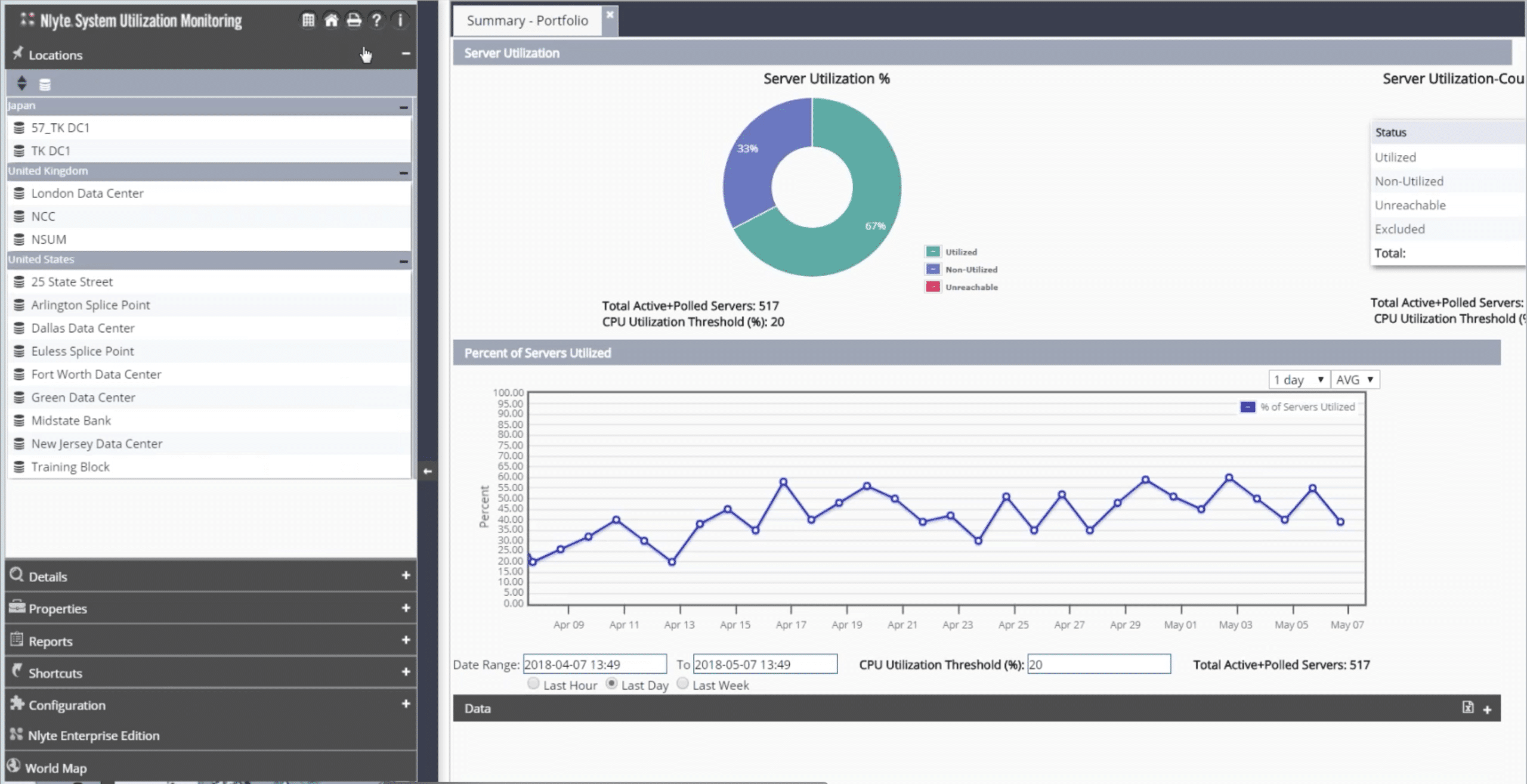 NSUM Server utilization Dashboard