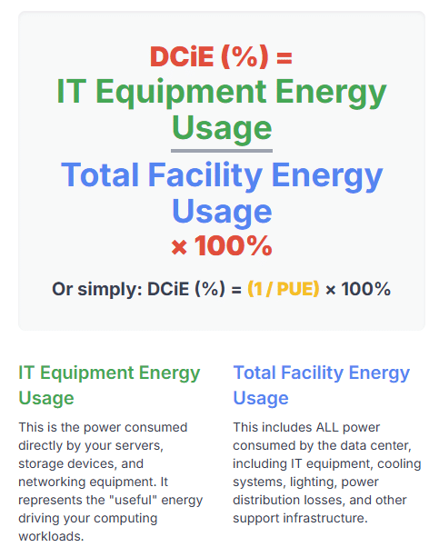 DCiE formula