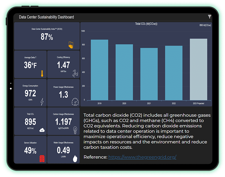 Data Center Sustainability Compliance Reporting Made Easy with Nlyte's Innovative Solution