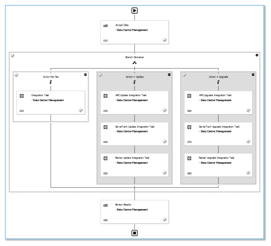 Rack Power Management for Efficient and Secure Data Centers