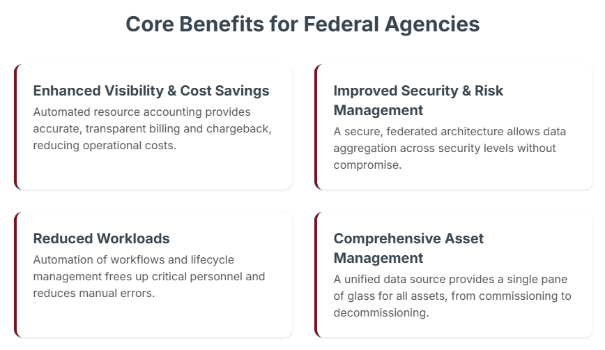 Core Benefits for Federal Agencies
