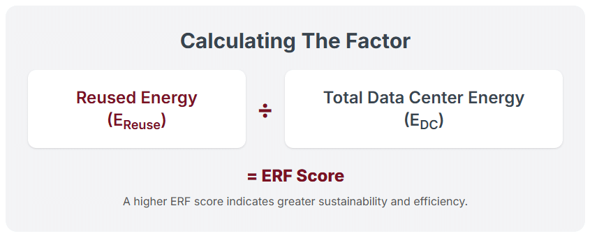 Energy Reuse Factor - Formula