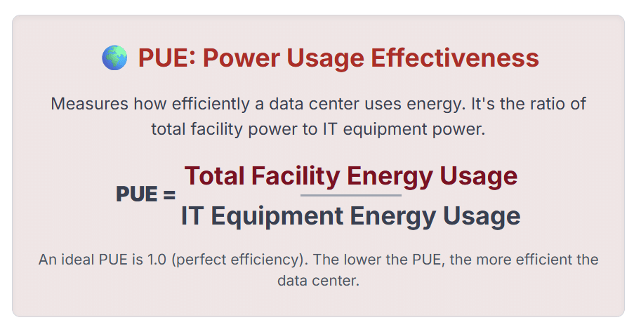Power Usage Effectiveness formula
