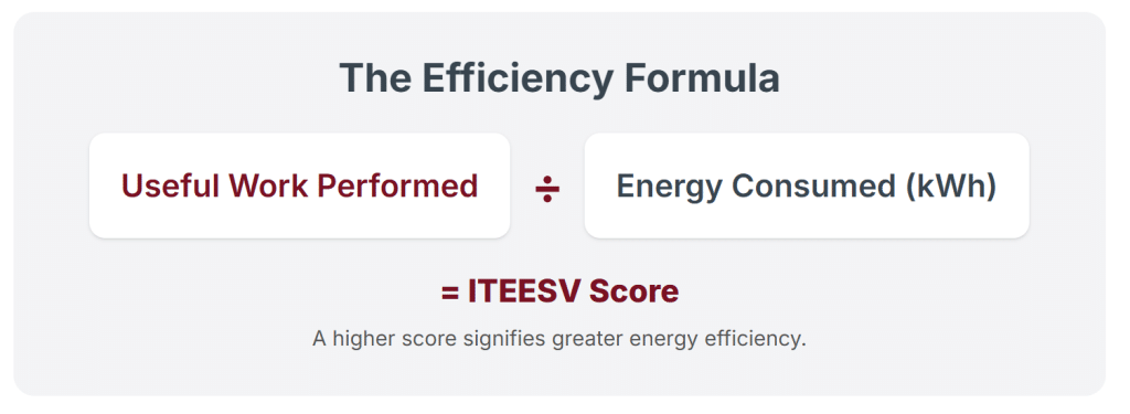 The ITEEsv Formula