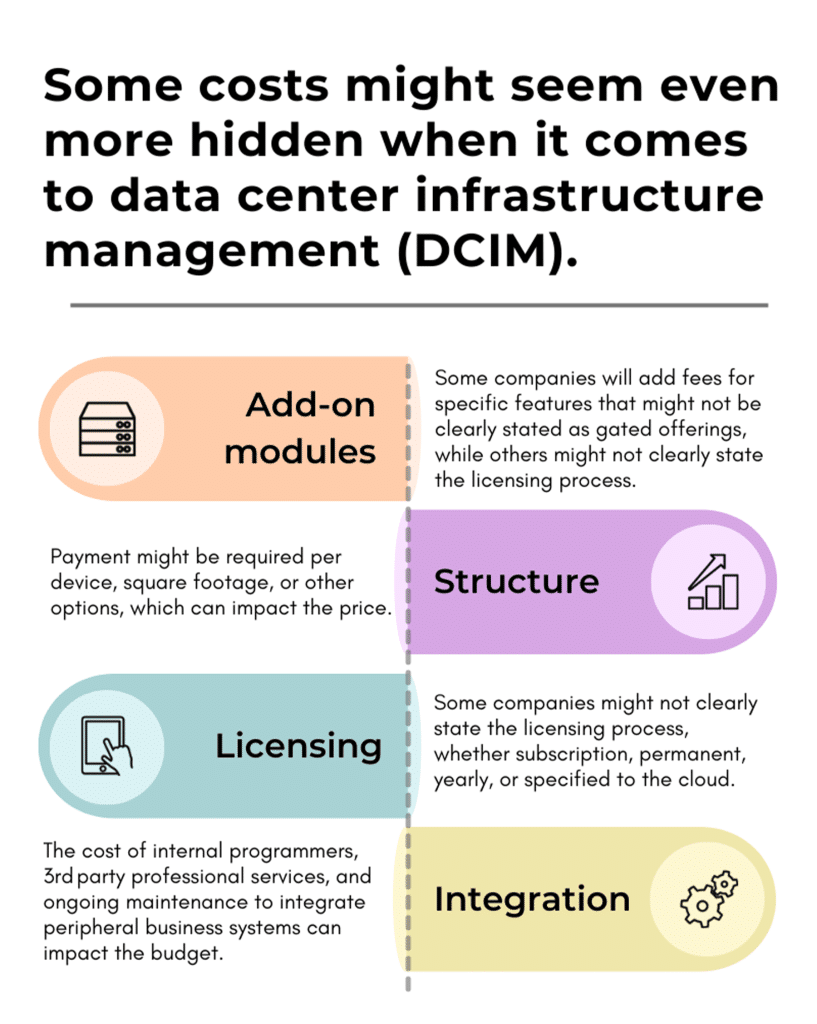 DCIM hidden costs infographic. Some costs might seem even more hidden when it comes to data center infrastructure management (DCIM). • Add-on modules • Structure • Licensing • Integration