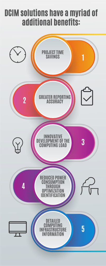 Infographic highlighting the true cost of DCIM. DCIM solutions have a myriad of additional benefits: • Project time savings • Greater reporting accuracy • Innovative development of the computing load • Reduced power consumption through optimization identification • Detailed computing infrastructure information