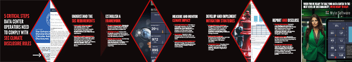 Thumbnail image of an infographic related to with SEC Climate Disclosure Rules involves several critical steps for data center operators