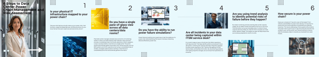 Infographic image of 6 Steps to Data Center Power Chain Management and Risk Assessment.