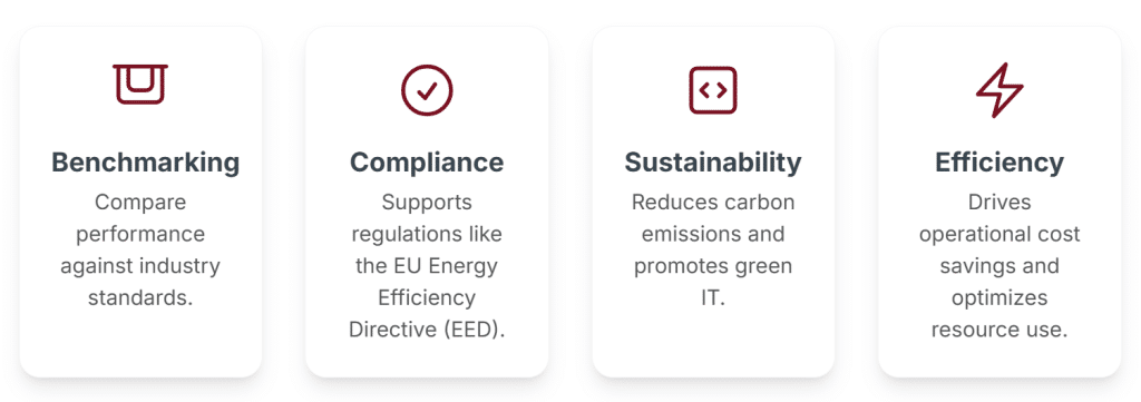 Why the Server Energy Efficiency Standard Matters for Data Centers