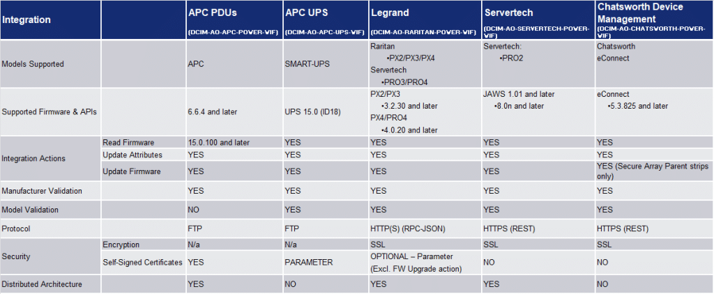 A table of currently supported devices.