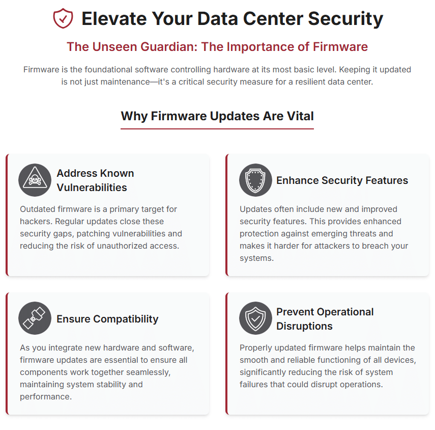 Elevate Your Data Center Security
The Unseen Guardian: The Importance of Firmware
Firmware is the foundational software controlling hardware at its most basic level. Keeping it updated is not just maintenance—it's a critical security measure for a resilient data center.

Why Firmware Updates Are Vital
Address Known Vulnerabilities
Outdated firmware is a primary target for hackers. Regular updates close these security gaps, patching vulnerabilities and reducing the risk of unauthorized access.

Enhance Security Features
Updates often include new and improved security features. This provides enhanced protection against emerging threats and makes it harder for attackers to breach your systems.

Ensure Compatibility
As you integrate new hardware and software, firmware updates are essential to ensure all components work together seamlessly, maintaining system stability and performance.

Prevent Operational Disruptions
Properly updated firmware helps maintain the smooth and reliable functioning of all devices, significantly reducing the risk of system failures that could disrupt operations.