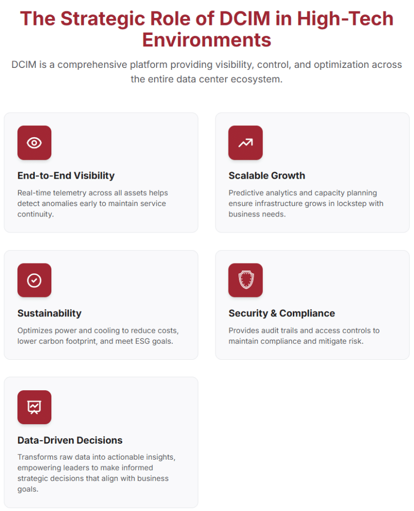 The Strategic Role of DCIM in High-Tech Environments
DCIM is a comprehensive platform providing visibility, control, and optimization across the entire data center ecosystem.

End-to-End Visibility
Real-time telemetry across all assets helps detect anomalies early to maintain service continuity.

Scalable Growth
Predictive analytics and capacity planning ensure infrastructure grows in lockstep with business needs.

Sustainability
Optimizes power and cooling to reduce costs, lower carbon footprint, and meet ESG goals.

Security & Compliance
Provides audit trails and access controls to maintain compliance and mitigate risk.

Data-Driven Decisions
Transforms raw data into actionable insights, empowering leaders to make informed strategic decisions that align with business goals.