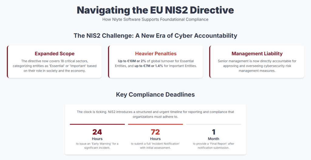 Navigating the EU NIS2 Directive
