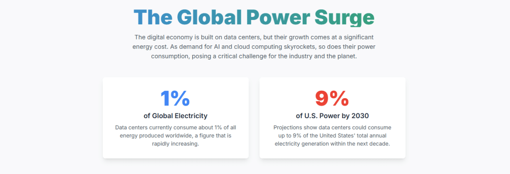 The Global Power Surge 