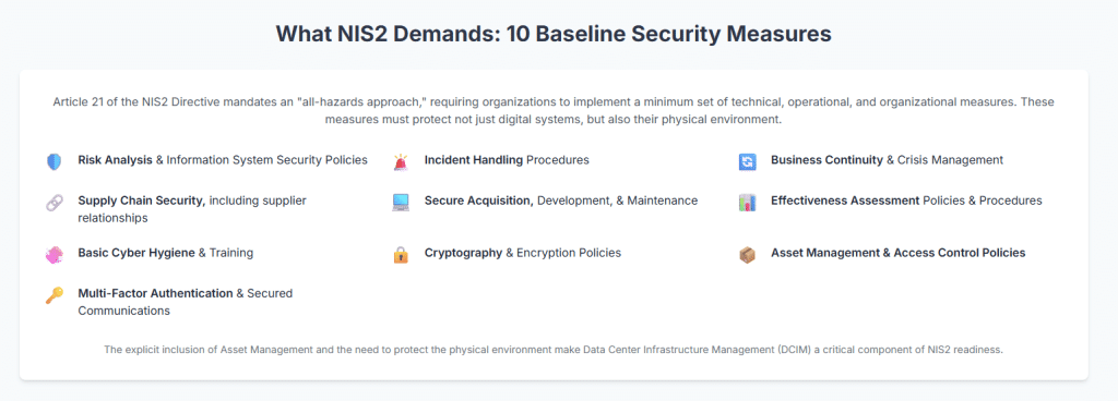 What NIS2 Demands 10 Baseline Security Measures