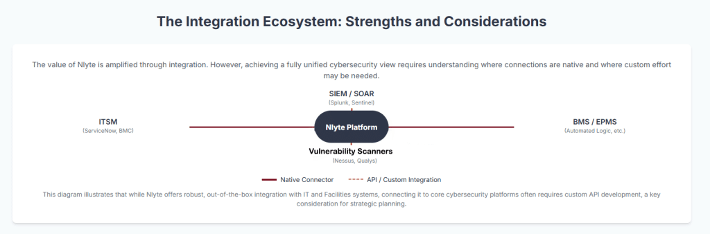 The Integration Ecosystem Strengths And Considerations