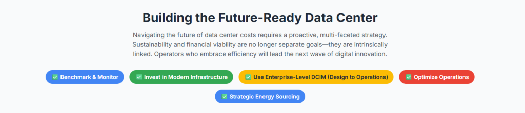 Building The Future Ready Data Center