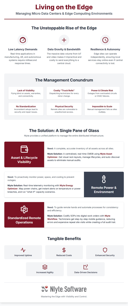 Living on the Edge - Managing Micro Data Centers and Edge Computing Environments While the edge promises unprecedented speed and efficiency, it also presents significant management challenges. Manage edge computing and micro data centers for visibility, automation, and uptime. 