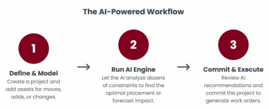 AI Powered Workflow infographic.