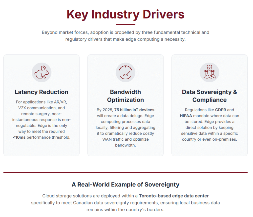 Beyond market forces and power availability, the adoption of edge data centers is propelled by three fundamental technical and regulatory drivers.