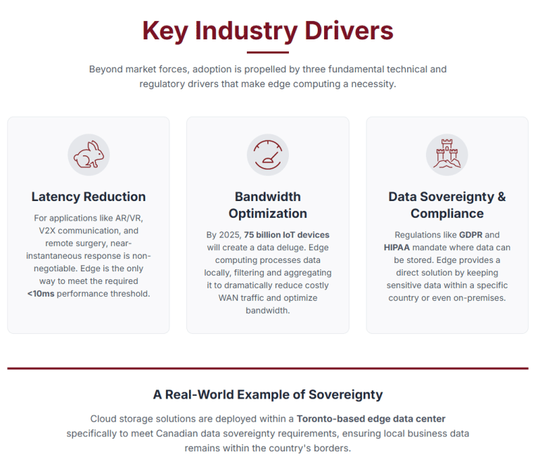 Top Edge Data Center Drivers in 2025 | Nlyte