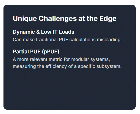 Edge data centers are typically smaller, modular, and deployed in diverse environments. They often operate with dynamic workloads and lower utilization rates, which can skew PUE readings. For example, if the IT load is minimal but the cooling system is still running at full capacity, the PUE will appear artificially high—even if the system is operating efficiently for its size.