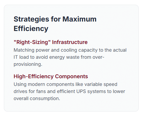egardless of whether you use PUE or pPUE, the goal remains the same: maximize energy efficiency. Here are some proven strategies for edge PUE optimization: 1. Right-Sizing Infrastructure One of the most effective ways to improve efficiency is to match the capacity of power and cooling systems to the actual IT load. Over-provisioning leads to wasted energy and higher operational costs. Right-sizing ensures that systems operate within their optimal performance range, reducing unnecessary overhead.