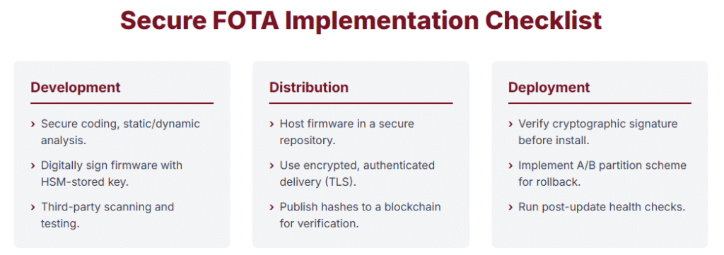 Secure FOTA Implementation Checklist