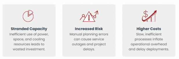 Image of AI dashboard with Stranded Capacity, Increased Risk, and High Costs icons.