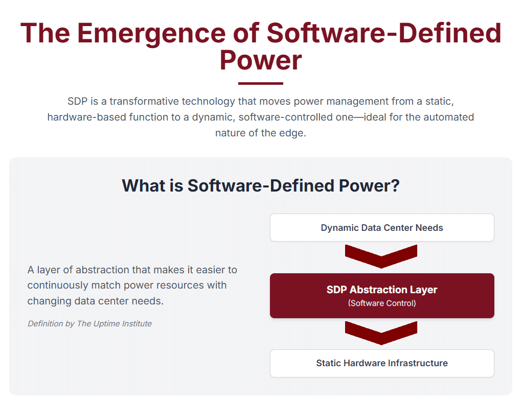 Why Software-Defined Power for Edge Is a Game Changer

As edge computing continues to expand, the need for smarter, more adaptive infrastructure becomes increasingly critical. One of the most transformative innovations in this space is Software-Defined Power for edge environments. This emerging technology is reshaping how power is managed across distributed IT infrastructures, offering a dynamic, software-driven approach that replaces traditional, static power systems.