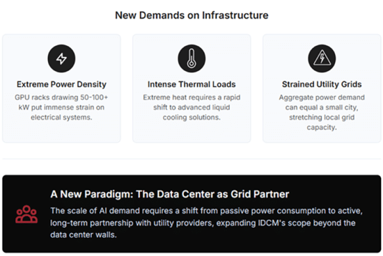 AI Data Center Infrastructure Challenges and Solutions | Nlyte