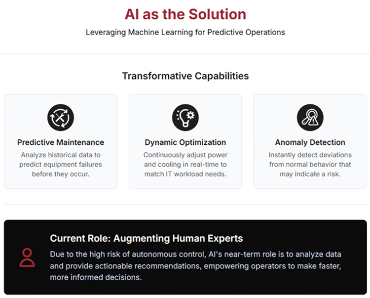 Ai Powered Data Center Operations And Optimization Nlyte