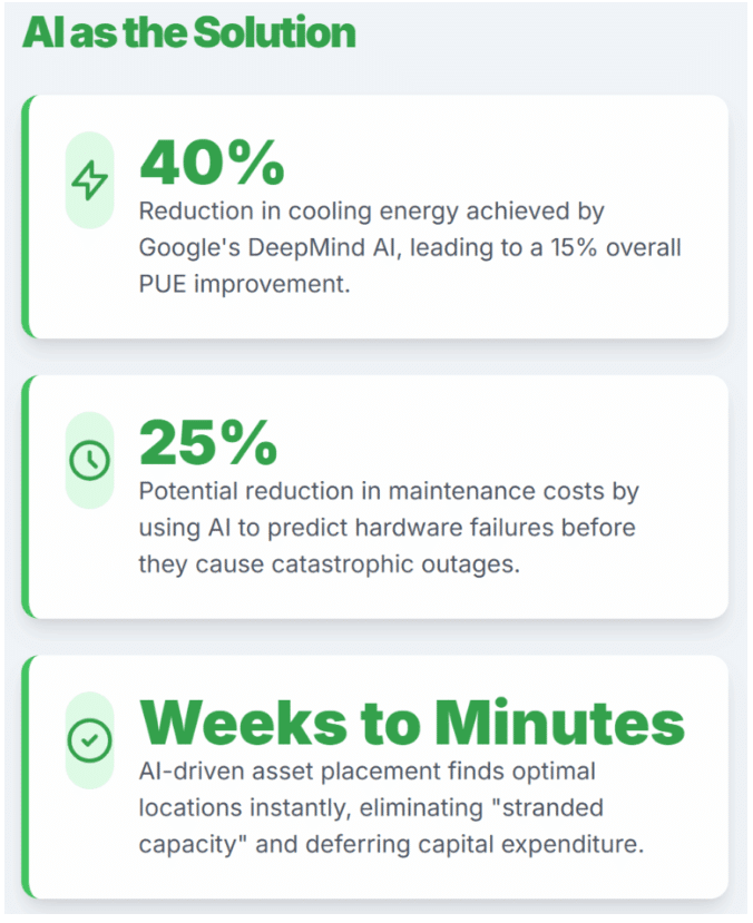 AI at the Solution inforgraphic
