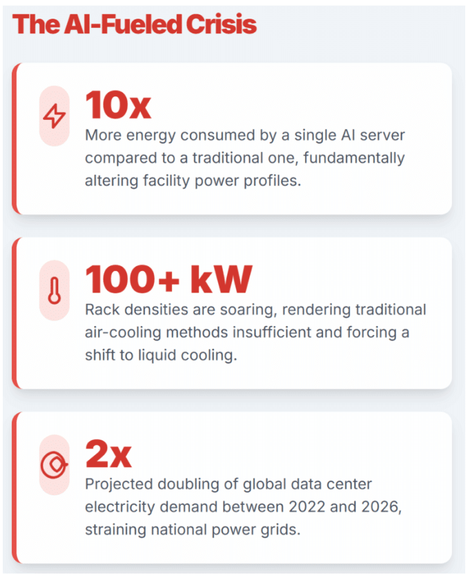 AI fueled crisis infographic