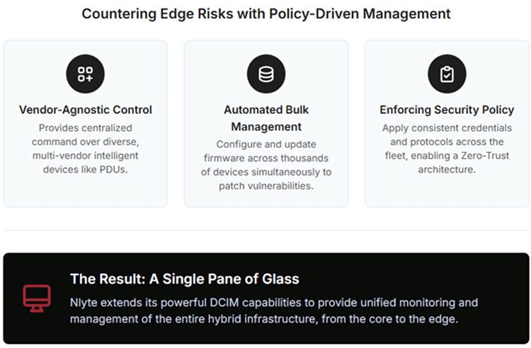 Nlyte's solutions are essential for mastering the operational and security complexities of the distributed edge. The Nlyte platform extends its powerful DCIM capabilities out to remote sites, providing a single pane of glass for monitoring and managing the entire hybrid infrastructure, from the core to the edge.

To specifically address the formidable security and management challenges of the edge, Nlyte offers its IT Device Security Management solution (also known as Nlyte Device Management). This platform is a critical tool for implementing a robust, policy-driven management strategy. Its key features directly counter the primary risks identified at the edge:
●	Vendor-Agnostic Control: The platform provides centralized command over a diverse ecosystem of intelligent devices, such as rack power strips (PDUs), from multiple vendors. This eliminates the need to manage devices through disparate, vendor-specific tools.
●	Automated Bulk Management: Nlyte Device Management enables operators to configure and update firmware across thousands of devices simultaneously. This powerful automation capability is crucial for patching the widespread firmware vulnerabilities that plague edge and IoT devices, dramatically reducing the attack surface and eliminating countless hours of manual labor.
●	Enforcing Security Policy: By allowing for the bulk configuration of network settings, user credentials, and security protocols, the solution ensures that consistent security policies are applied and maintained across the entire fleet of edge devices, providing a cornerstone for Zero-Trust security architecture.
