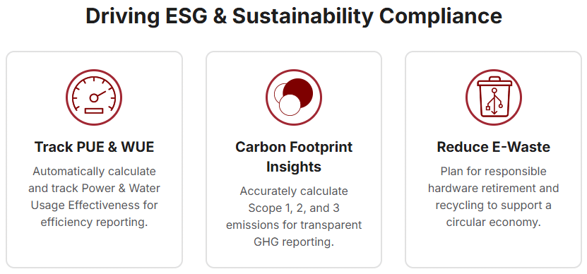 Driving Sustainability: ESG Compliance Reporting with Nlyte Beyond operational excellence, Nlyte Software is an invaluable asset for meeting the increasing demands for robust Environmental, Social, and Governance (ESG) and sustainability reporting. High-density computing, with its significant energy demands, faces growing scrutiny regarding its environmental impact. Nlyte provides the essential data and reporting capabilities to demonstrate environmental responsibility and adhere to global sustainability standards. • Automated Data Collection for Key Sustainability Metrics: Nlyte automates the gathering of crucial environmental data, forming the foundation of credible sustainability reports. This includes: o Power Usage Effectiveness (PUE) Tracking: By continuously monitoring total facility energy and IT equipment energy consumption, Nlyte accurately calculates and tracks PUE, a vital metric for data center energy efficiency. o Precise Energy Consumption Monitoring: Nlyte meticulously tracks total energy consumption in kilowatt-hours (kWh), providing the essential data for calculating greenhouse gas (GHG) emissions and reporting to organizations like the Carbon Disclosure Project (CDP). o Carbon Footprint Insights: Nlyte can integrate with energy procurement data, linking power consumption to its source (e.g., renewable, fossil fuels), enabling more accurate calculations of Scope 1, 2, and 3 carbon emissions. o Water Usage Effectiveness (WUE) Management: For facilities utilizing water-based cooling, Nlyte integrates with water meters to calculate and report on WUE, another critical sustainability indicator. • Streamlined Reporting and Regulatory Compliance: The manual collection of data for sustainability audits is often time-consuming and prone to errors. Nlyte's integrated reporting engine and intuitive dashboards simplify this process by: o Generating Customizable Sustainability Reports: Nlyte can generate reports tailored to specific regulatory requirements and corporate sustainability initiatives, such as GRI and SASB frameworks. o Providing a Centralized, Auditable Data Source: Nlyte serves as a single, reliable repository for all energy and environmental data, ensuring consistency and accuracy in reporting to investors, customers, and regulatory bodies. • Supporting E-Waste Reduction through Lifecycle Management: Managing electronic waste is a crucial aspect of environmental responsibility. Nlyte's asset lifecycle management capabilities provide comprehensive tracking of all hardware from procurement to retirement. This detailed oversight allows organizations to plan for the responsible disposal and recycling of equipment, minimizing their environmental footprint and promoting a circular economy. 
