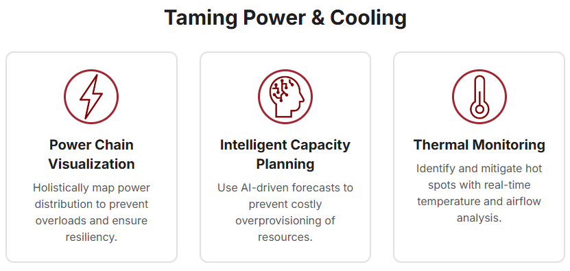 Taming the Power and Cooling Beast in Dense Environments One of the most pressing concerns in high-density computing is managing the intense power draw and the resulting heat. Nlyte's real-time monitoring and analytics offer a clear lens into power consumption, from the macro facility level down to the micro-component level. This granular visibility enables: • Crystal-Clear Power Chain Visualization: Nlyte meticulously maps the entire power pathway, offering a holistic understanding of distribution and dependencies. This is paramount for preventing overloads and bolstering system resilience, ensuring uninterrupted high-performance computing. • Intelligent Capacity Planning for Future Growth: By analyzing historical and real-time power and cooling trends, Nlyte empowers organizations to forecast future capacity needs with precision. This proactive approach prevents costly overprovisioning and ensures resources are aligned with actual demand. • Proactive Thermal Monitoring and Management: Integrating with environmental sensors, Nlyte keeps a vigilant eye on temperature and humidity at every critical point – rack, row, and room. Coupled with airflow analysis, this data helps identify and neutralize potential hot spots, guaranteeing optimal operating conditions for sensitive high-density equipment, including support for advanced cooling technologies like liquid cooling. 